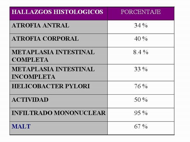 Tabla 5. Hallazgos Histolgicos - <div style=